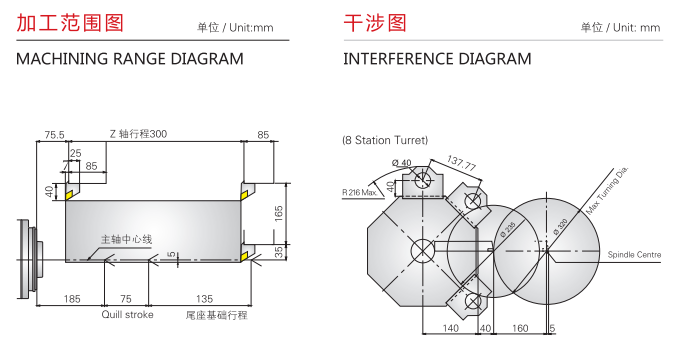 三線加工中心