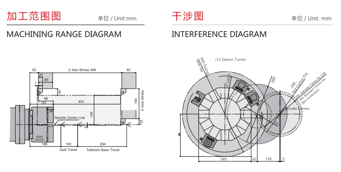 三線加工中心