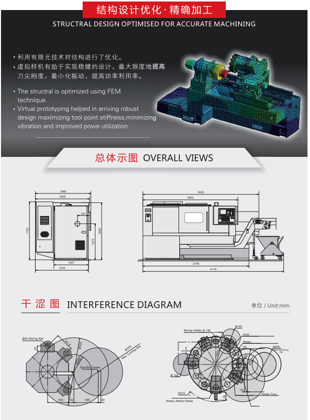 三線加工中心