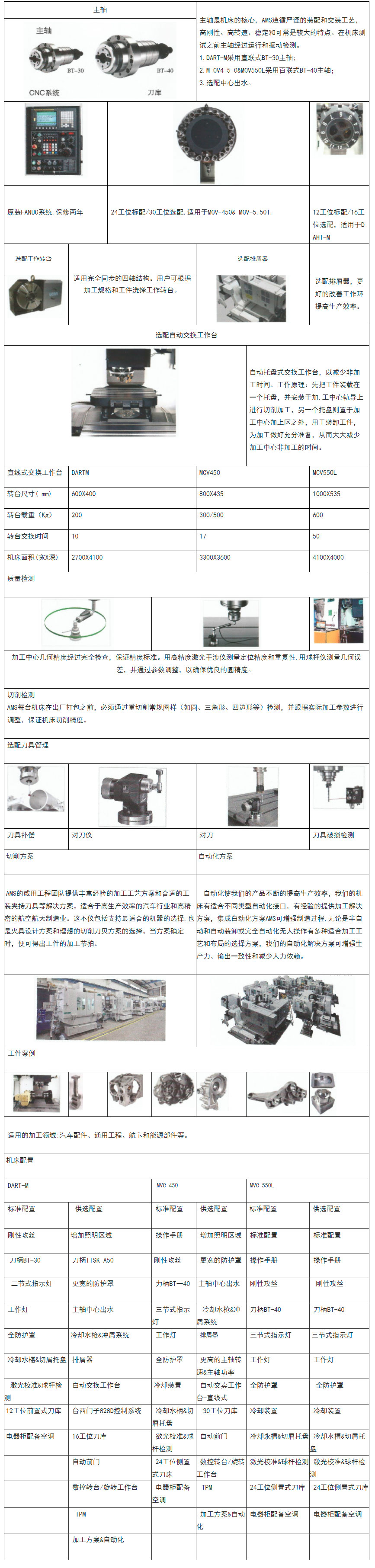 三線加工中心